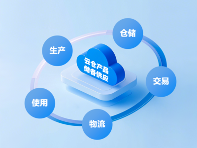 数字化工厂信息集成系统